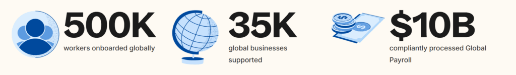 Deel in numbers