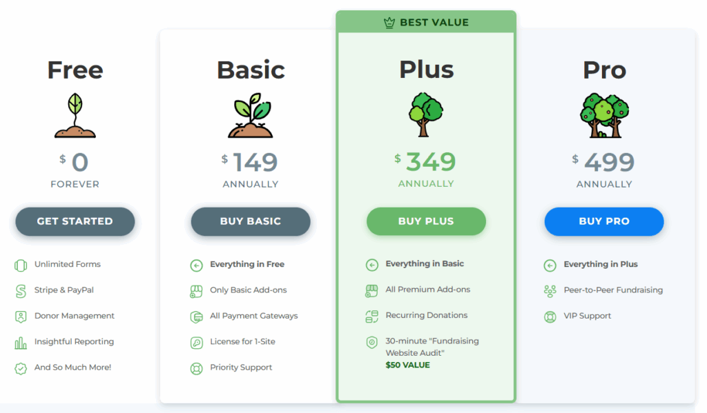 GiveWP pricing