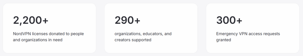 Nordvpn in numbers