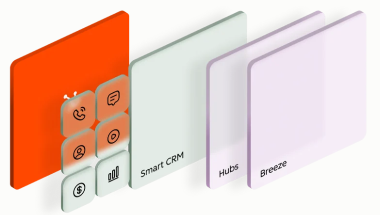 HubSpot Smart CRM